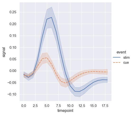 Seaborn-14