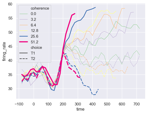 Seaborn-18