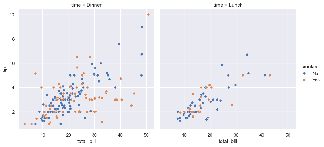 Seaborn-19