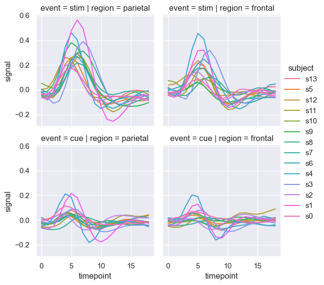 Seaborn-20