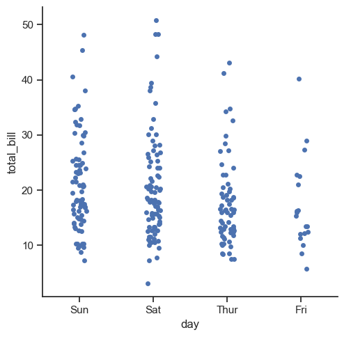 Seaborn-21