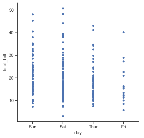 Seaborn-22
