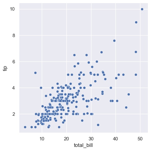 Seaborn-3