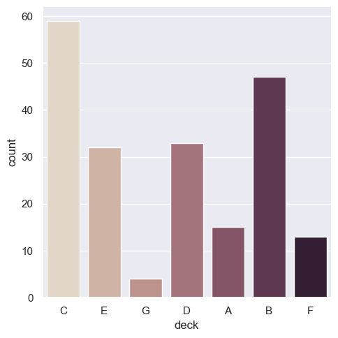 Seaborn-37