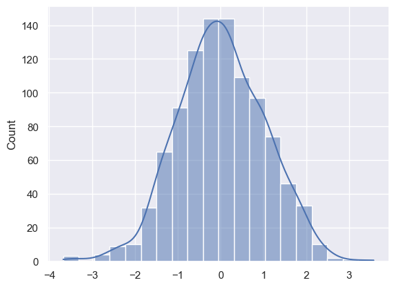 Seaborn-42