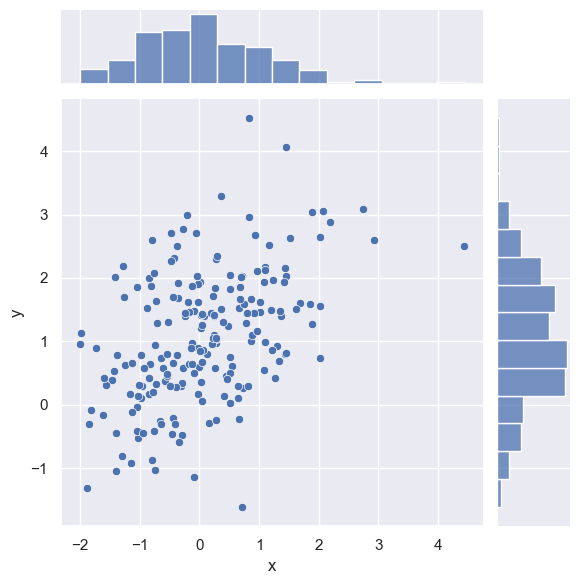 Seaborn-44