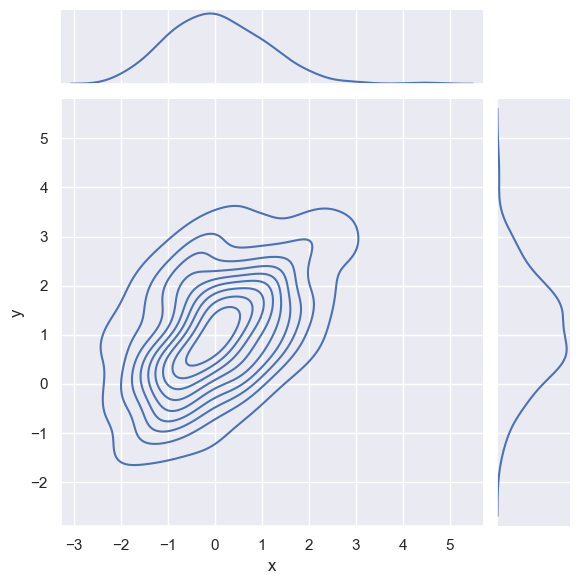 Seaborn-45