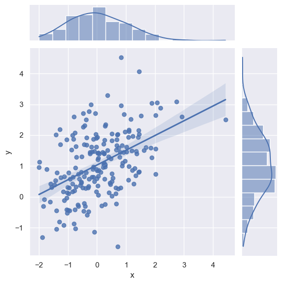Seaborn-46