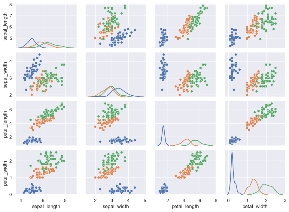 Seaborn-48