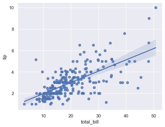 Seaborn-49