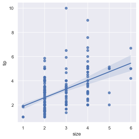 Seaborn-50