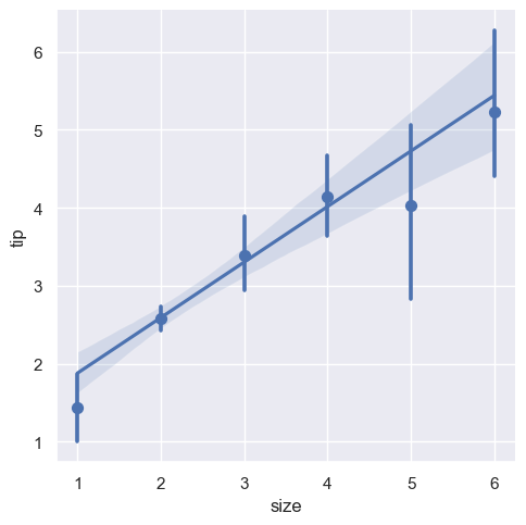 Seaborn-51