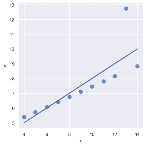 Seaborn-53