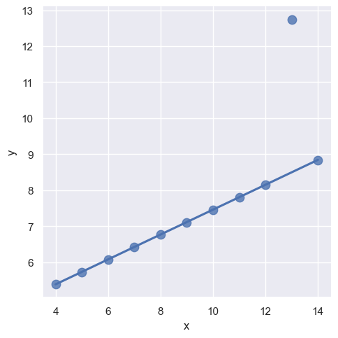Seaborn-55