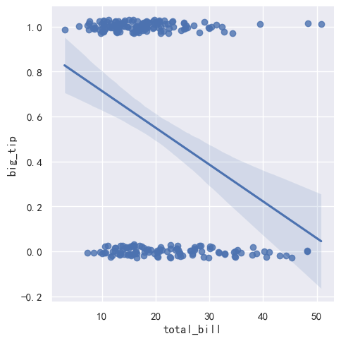 Seaborn-57