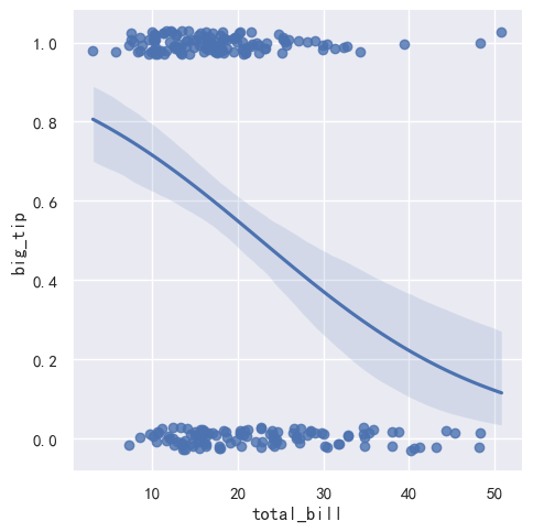 Seaborn-58