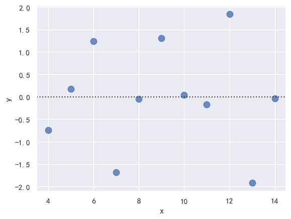 Seaborn-59