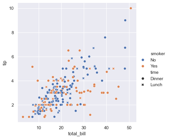 Seaborn-6