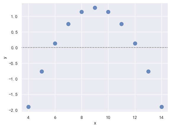 Seaborn-60