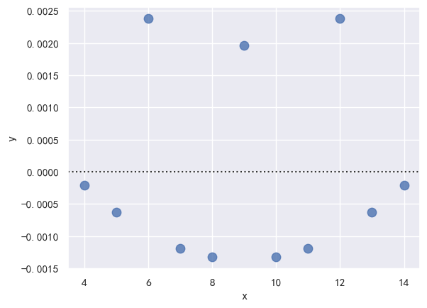 Seaborn-61