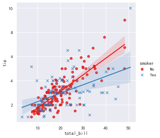 Seaborn-62