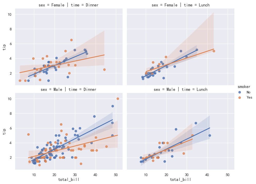Seaborn-63