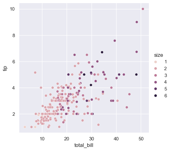 Seaborn-7