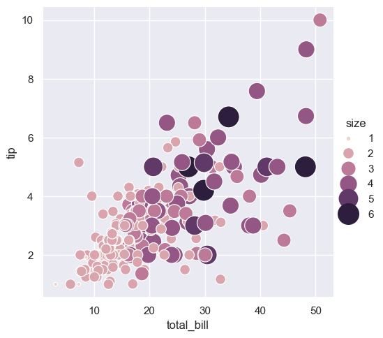 Seaborn-8