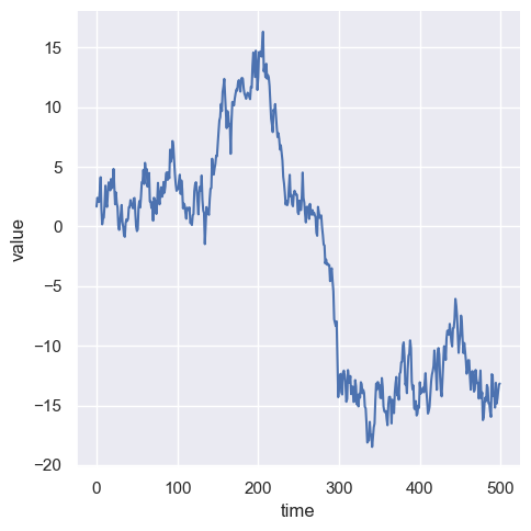 Seaborn-9
