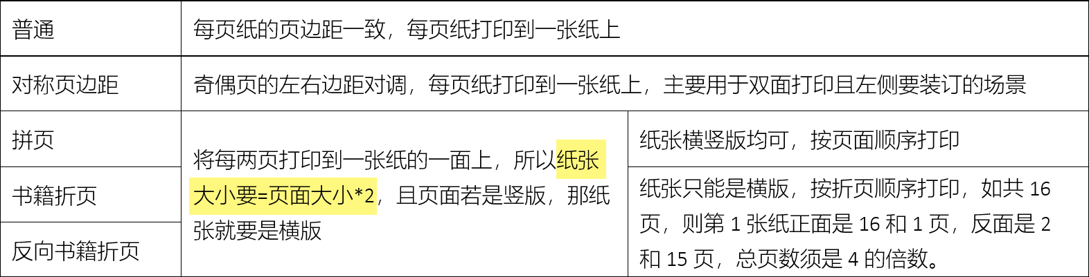 Word实用技能培训-1001