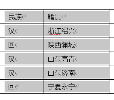 Word实用技能培训-47