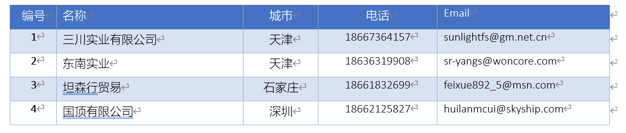 Word实用技能培训-55
