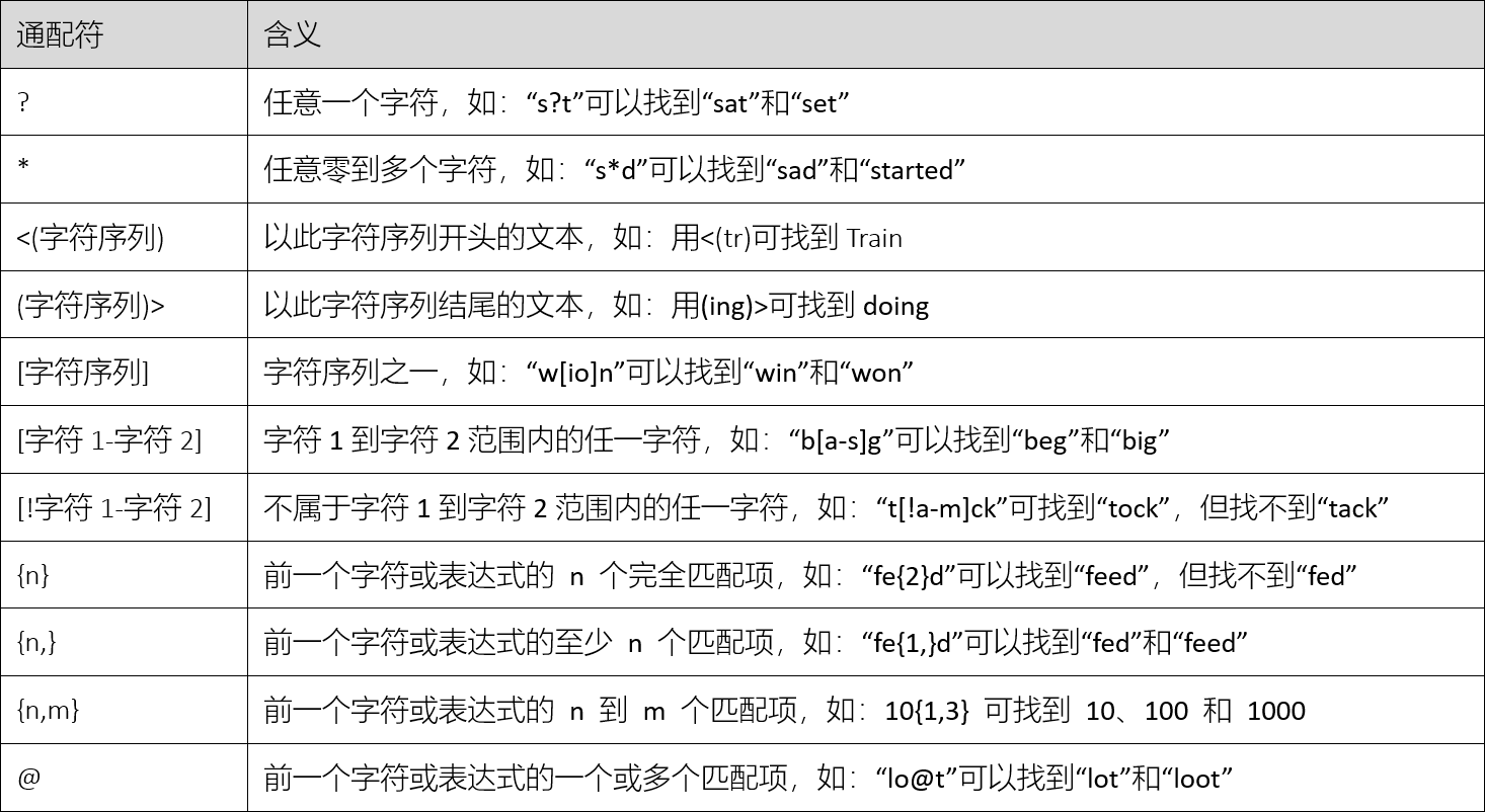 Word实用技能培训-716