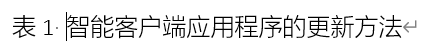 Word实用技能培训-875
