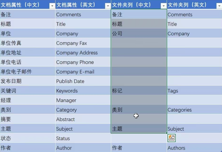 Word实用技能培训-994