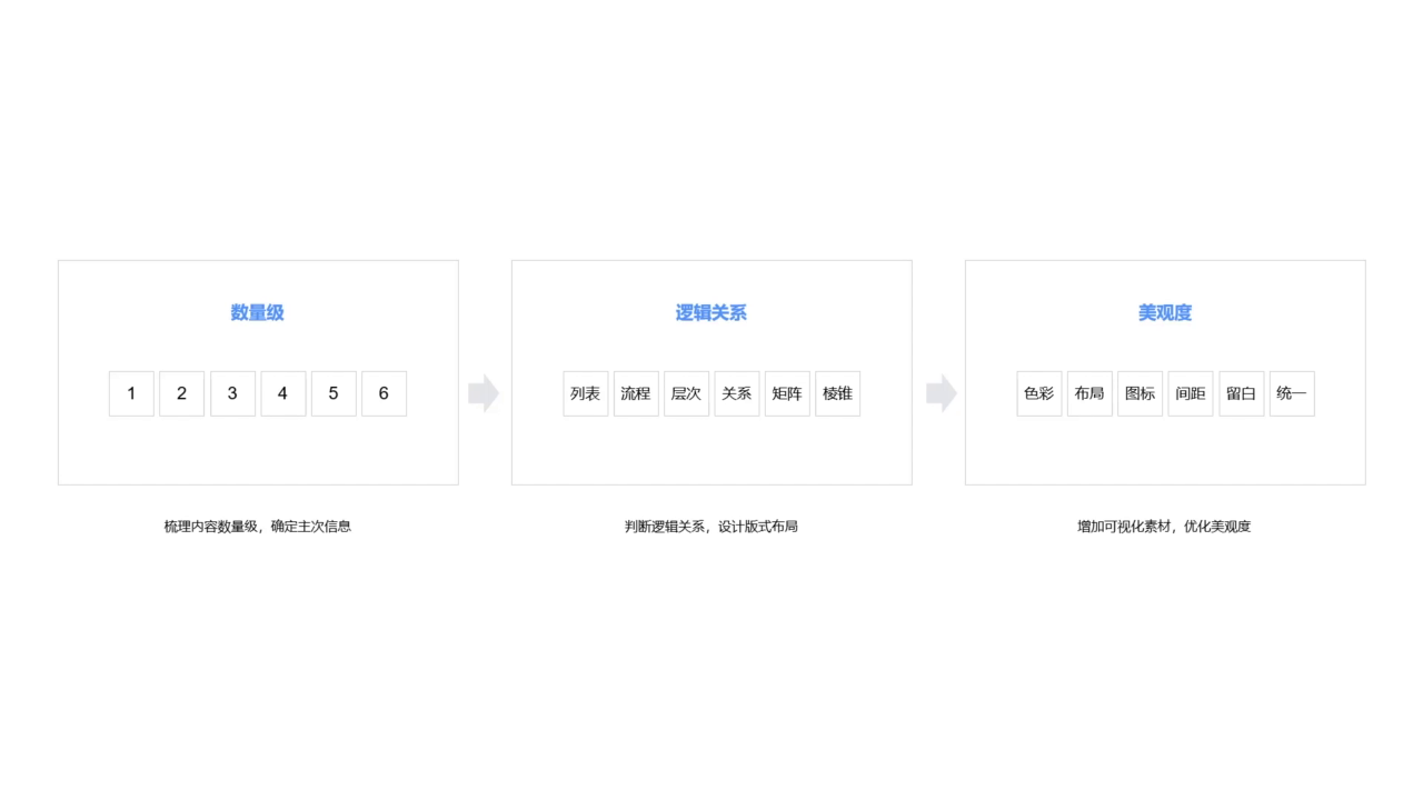文字图示化三步法