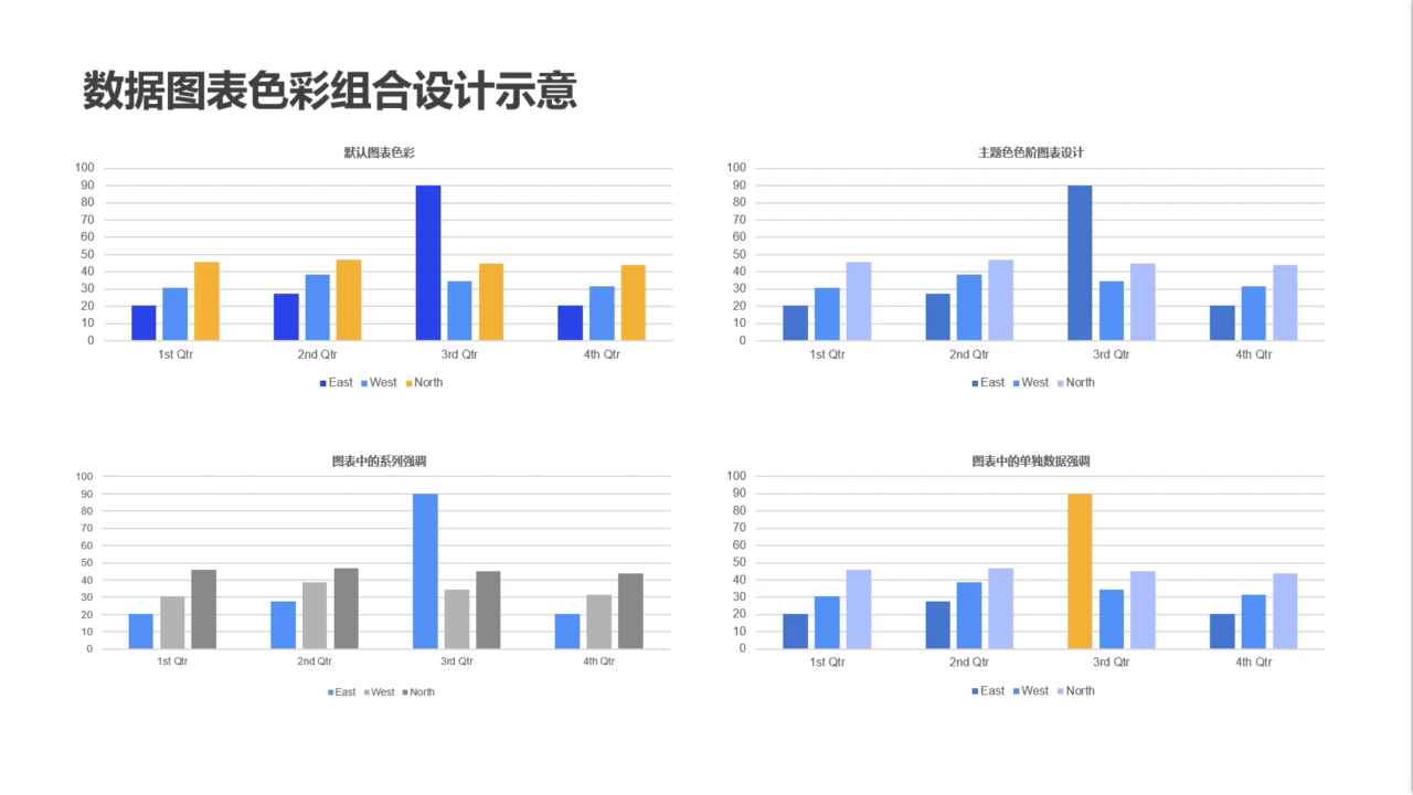 数据图表主题色和强调色示例